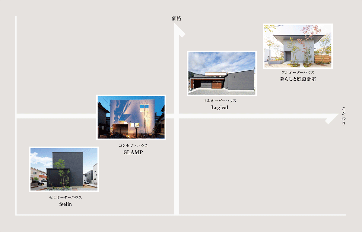 Products positioning map