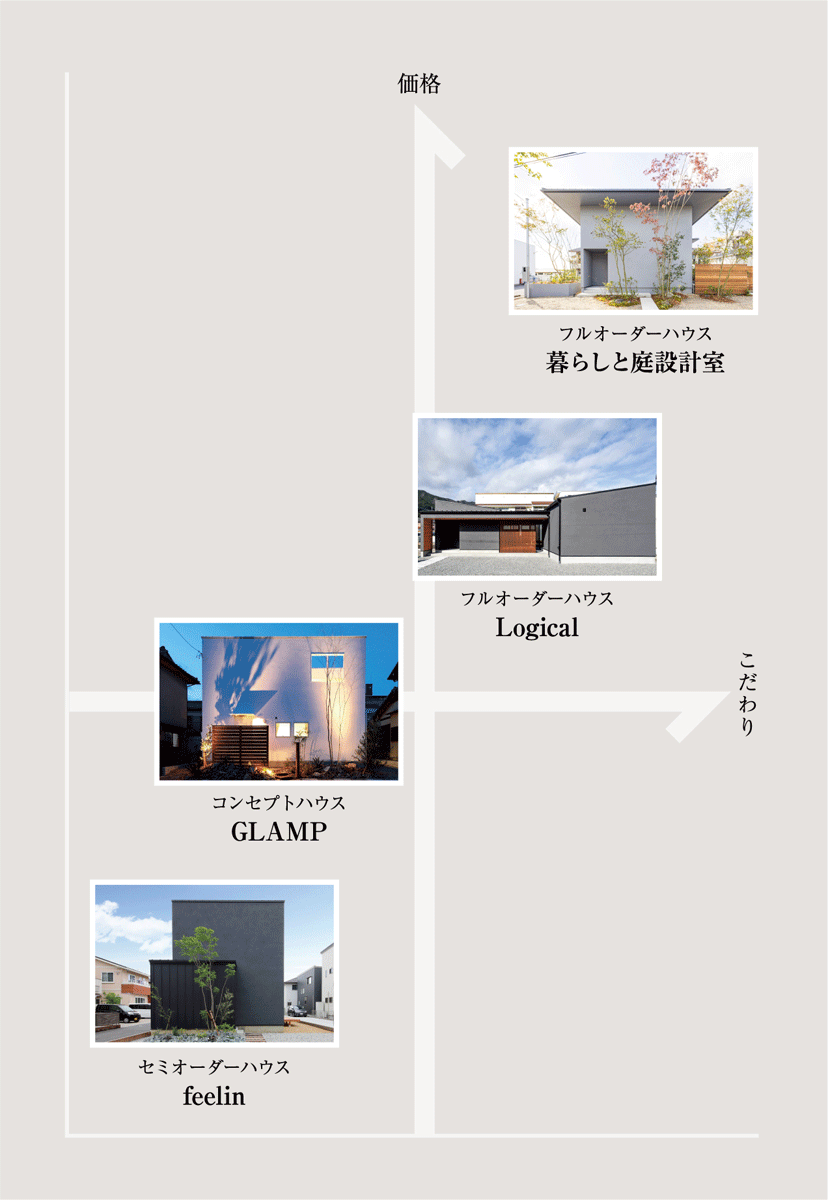 Products positioning map